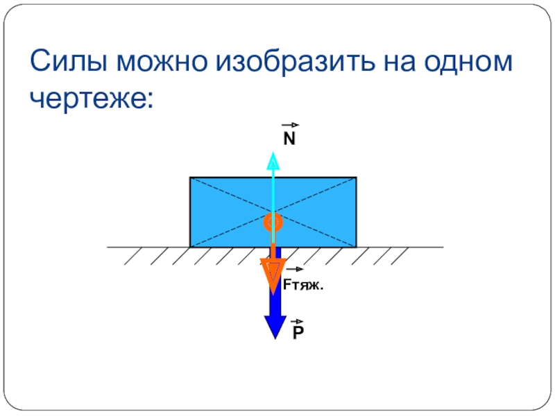 Изображать физика. Урок Графическое изображение сил. С помощью чего можно изобразить день силы.