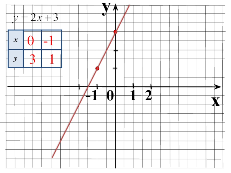 Функция y x 1 7 является. Если k<0 то. График функции y x*(7-x). График линейной функции y=x+1. Урок по теме функция=YX*K 7 класс Алгебра.