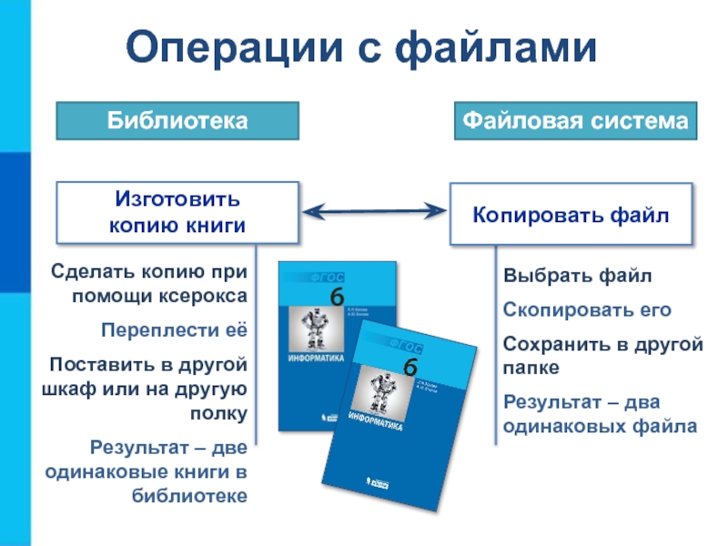 Презентация по информатике 6 класс компьютерные объекты