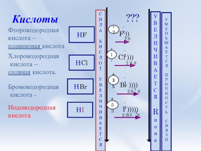 Бромоводородная кислота фото