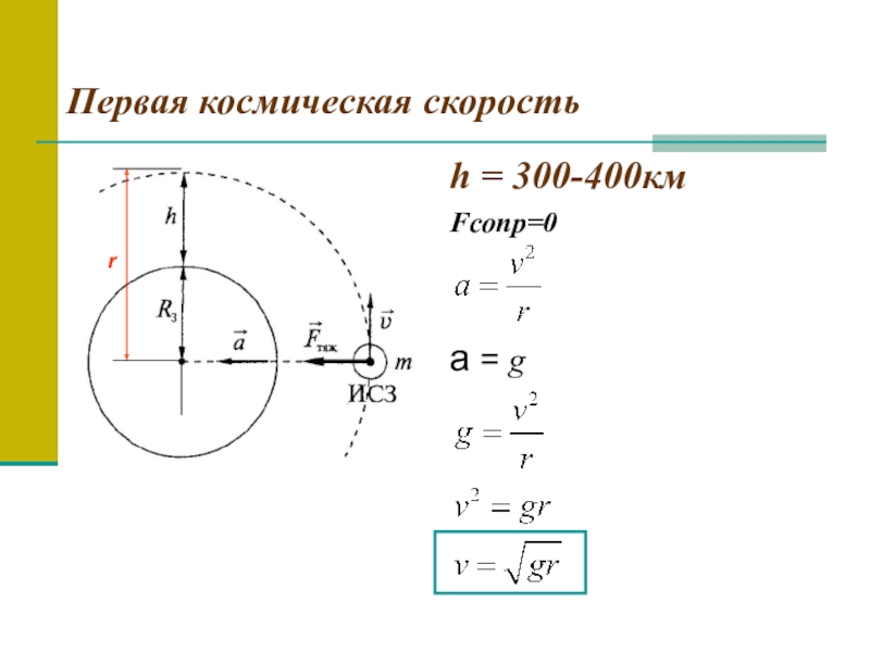 Скорость космического аппарата. Первая Космическая скорость анимация. Формула первой космической скорости в физике 10 класс. Выражение для первой космической скорости. 1ая Космическая скорость.