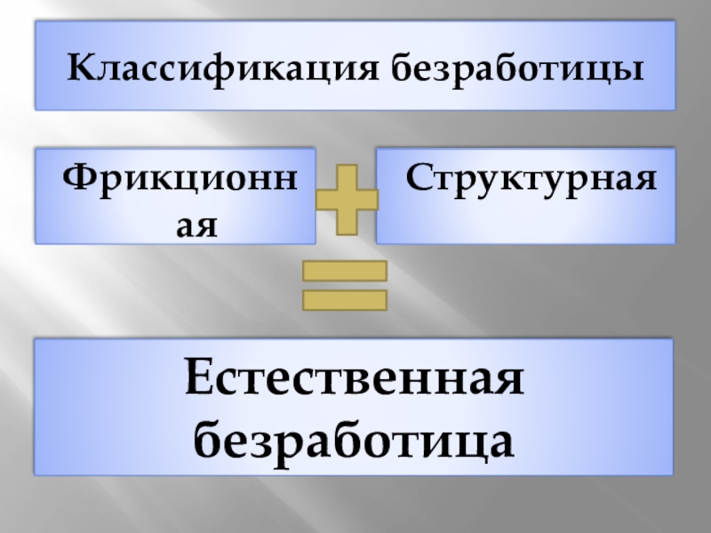 Классификация безработицы презентация