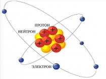 Дефект масс. Энергия связи. 9 кл