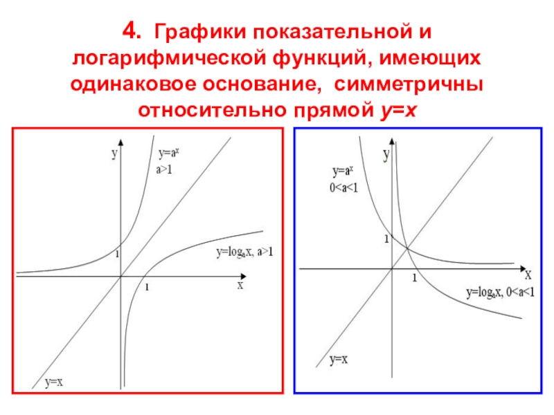 Логарифмические функции презентация