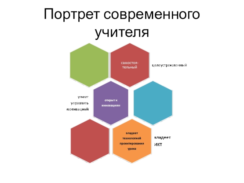 Портрет современного педагога презентация