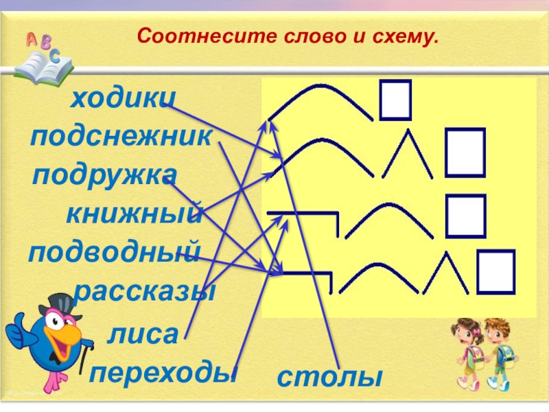 Презентация по русскому языку 2 класс состав слова закрепление