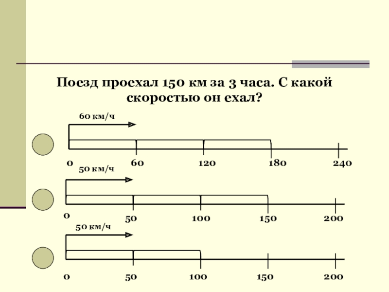 Скорость поезда 60 км ч. На какой скорости ехать. Проехал 11 км за четверть часа, с какой скоростью ?. Поезд проехал. 3 Часа. С какой скоростью он ехал.