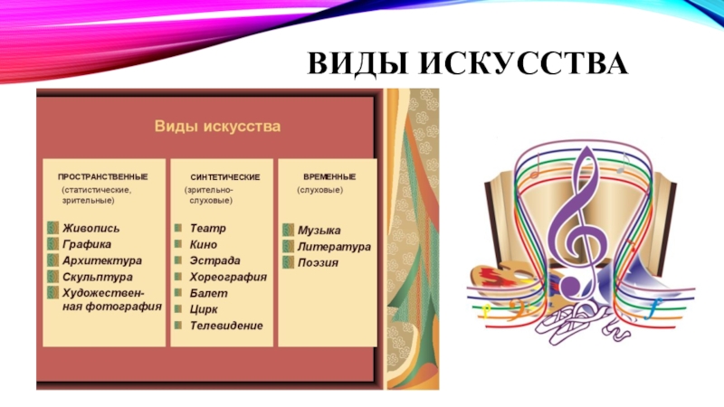 Виды искусства доклад. Виды искусства. Виды искусства для детей. Литература и другие виды искусства. Пять видов искусства.