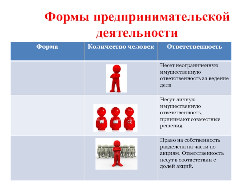 План урока предпринимательская деятельность обществознание 8 класс