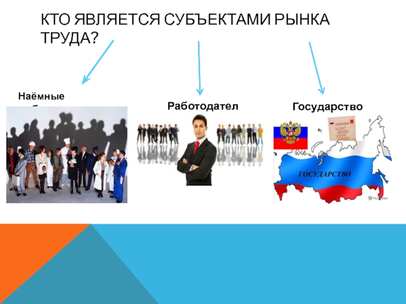 Субъекты рынка труда. Кто является субъектом рынка. Участники рынка труда. Субъекты и объекты рынка труда.