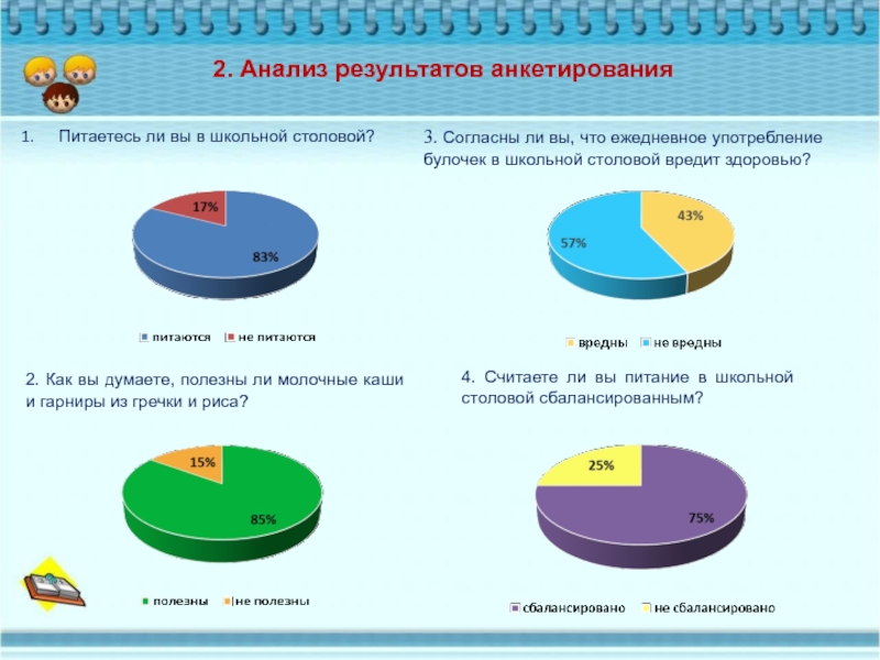 Анализ результатов. Анализ результатов анкетирования. Анализируя Результаты анкетирования. Результаты анализов. Итоги анкетирования школьной столовой.