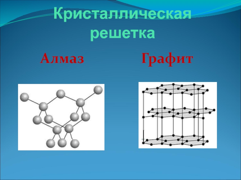 Кристаллическая решетка рисунок