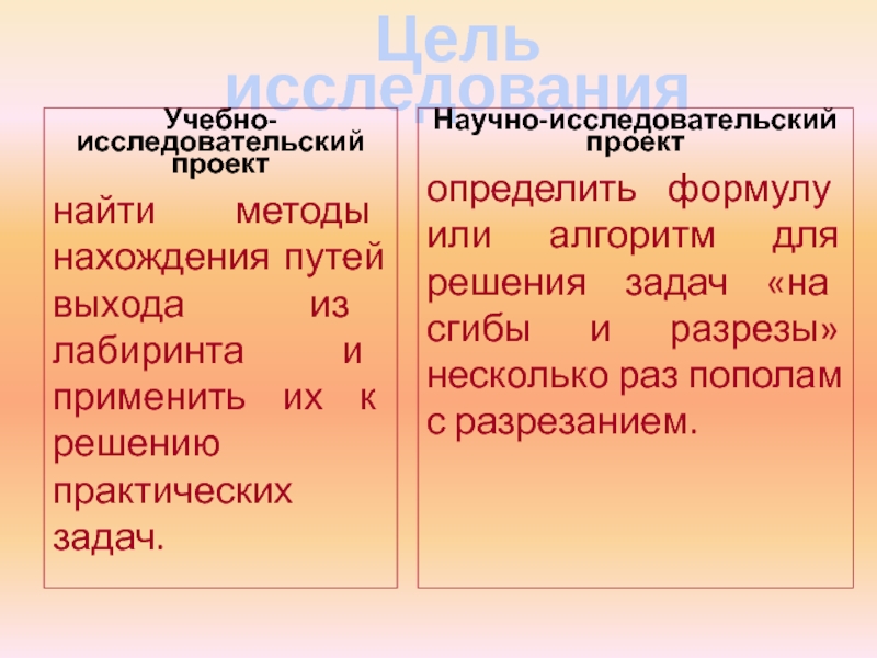 Как пишется исследовательский проект