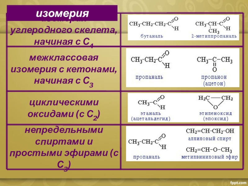 Презентация по химии 10 класс альдегиды