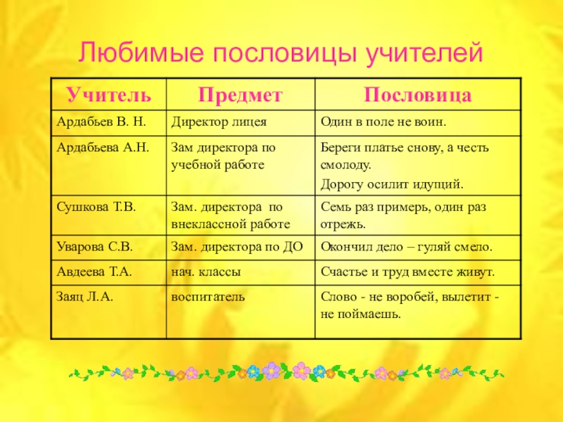 Ваша любимая пословица. Любимые пословицы. Пословицы о педагогах. Пословицы про учителя. Поговорки про учителей.