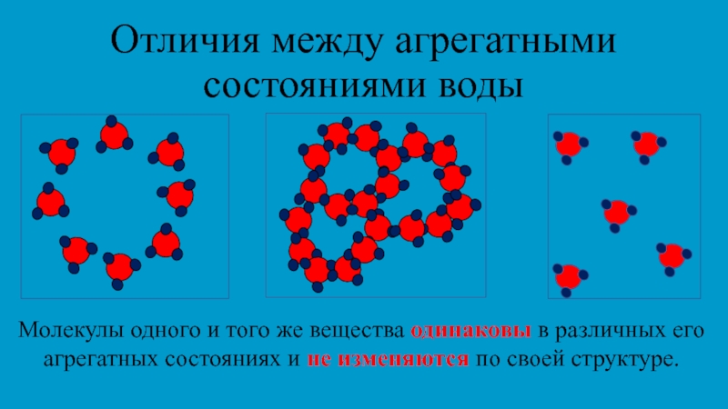 Одинаковом состоянии. Молекула воды в разных агрегатных состояниях. Молекулы воды в различных агрегатных состояниях. Расположение молекул воды. Строение молекул воды в разных агрегатных состояниях.