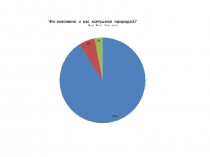 Презентация по математике по теме:  Тайны квадратов