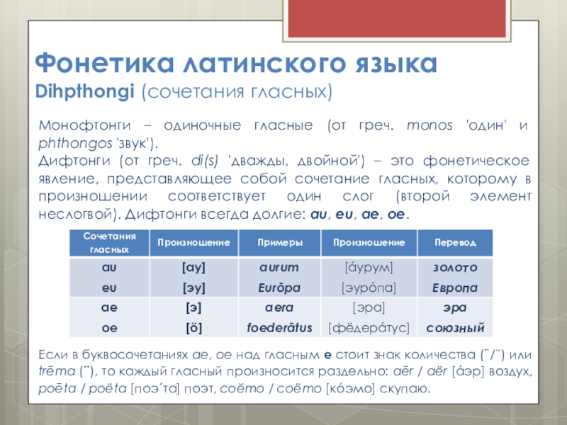 Латинский язык математика. Фонетика латинского языка. Дифтонги в латинском. Произношение гласных в латинском языке. Сочетания согласных в латинском языке.