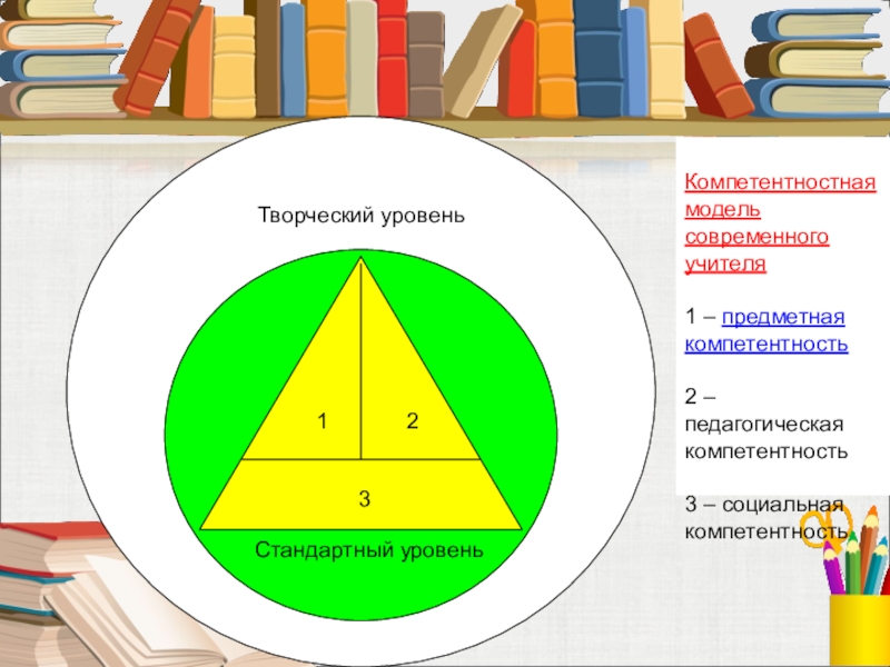 Профессионально творческая компетентность. Компетентностная модель современного учителя. Компетентностная модель современного педагога. Креативная компетентность преподавателя. Модель компетенций современного педагога.