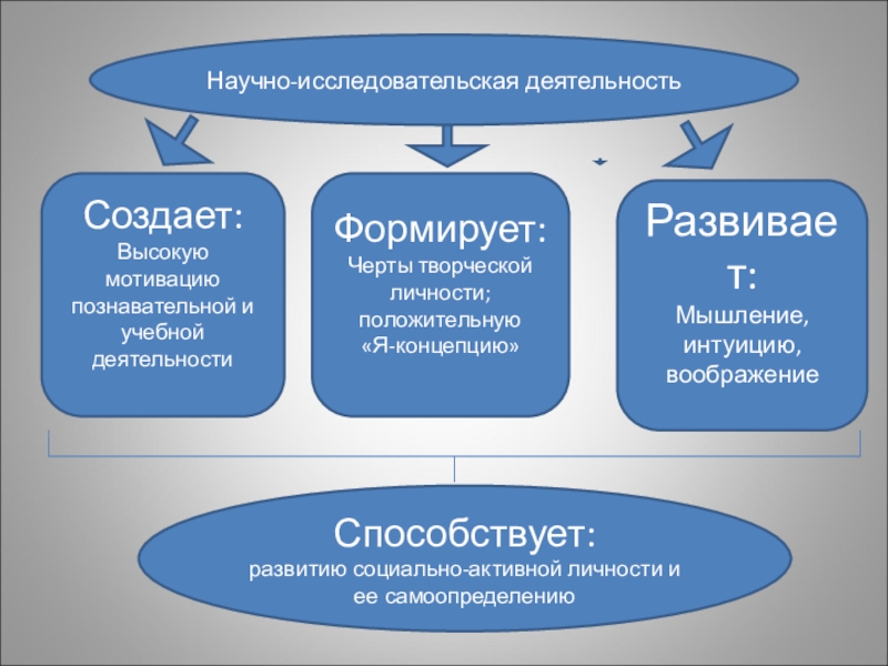 Научно исследовательская работа картинки