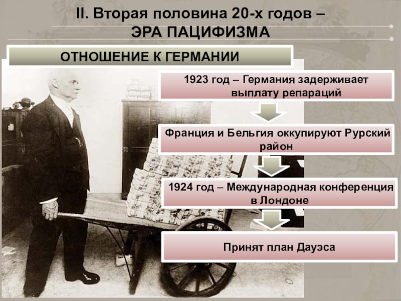 Международные отношения в 30 годы политика умиротворения агрессора презентация