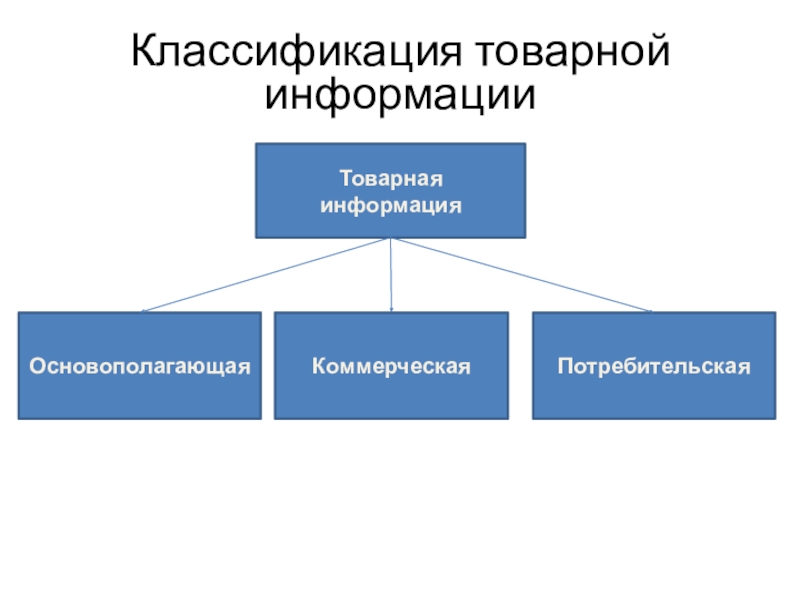 Товарная информация