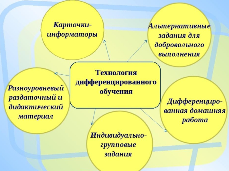 Индивидуальный проект по литературе презентация