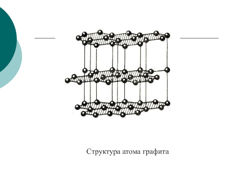 Атомная кристаллическая решетка графита. Атомная структура графита. Пространственное строение графит. Графит структура графита. Структура строения графита.