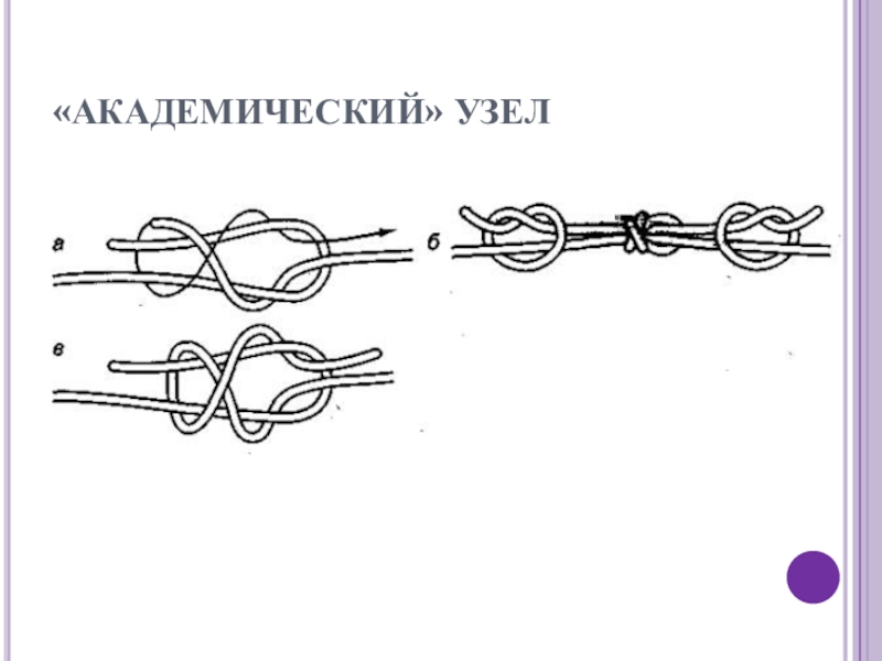 Схема туристических узлов