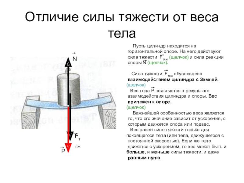 Сила реакции горизонтальной опоры