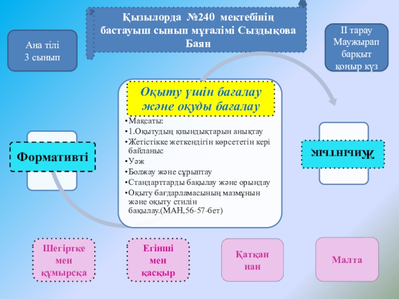 Презентация или презинтация