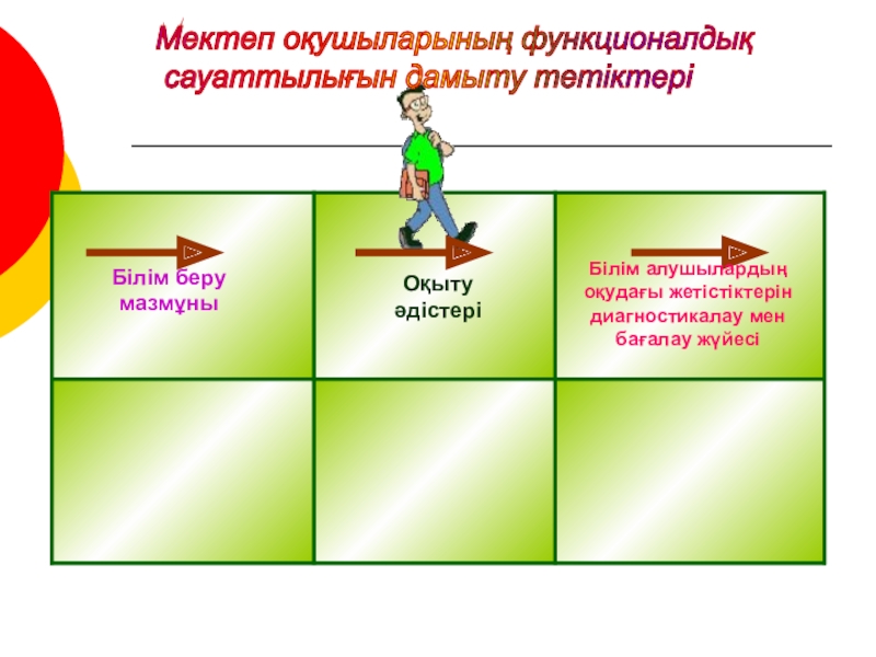 Математика сабағында оқушылардың функционалдық сауаттылығын дамыту презентация