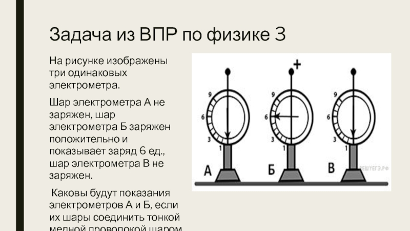 На рисунке изображены два электрометра