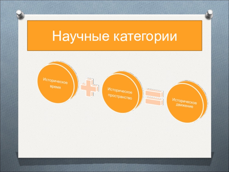 Категория исторического. Научная категория это. Научные категории истории. Основные научные категории. Категории научного исследования.