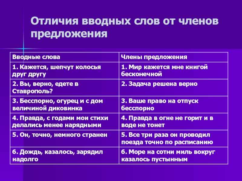 План урока вводные слова 8 класс - 87 фото