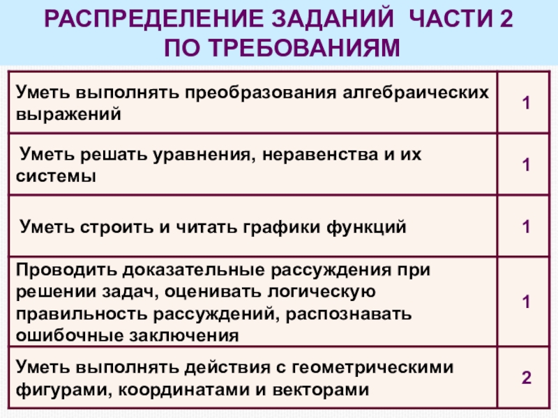 Распределение задач. Уметь распределять задачи. Как распределить задачи. Система распределения задач.