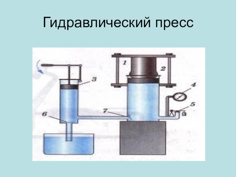 Гидравлический пресс презентация