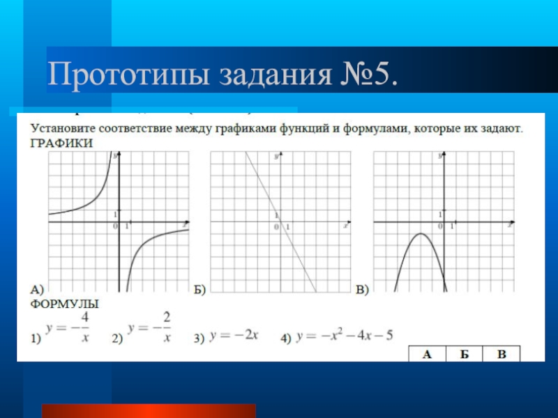 Графики огэ 9