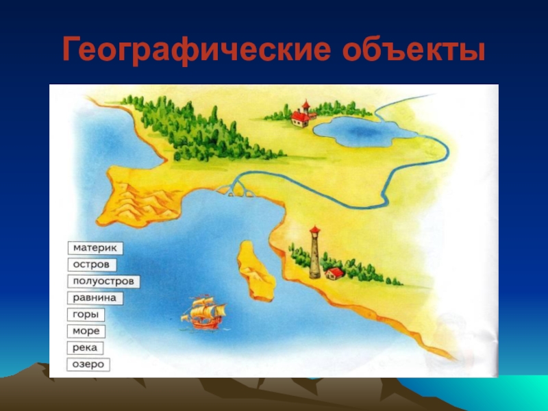 Полуострова материков. Острова и полуострова. Остров и полуостров для детей. Географические объекты рисунки. Острова и полуострова картинка.