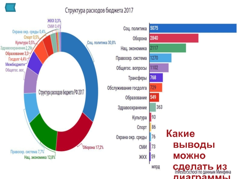 11 11 11 бюджет. Структура доходов бюджета Англии. Структура расходов Великобритании. Структура бюджета Великобритании. Расходы государственного бюджета Великобритании.