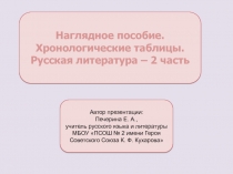 Наглядное пособие. Хронологические таблицы. Русская литература – 2 часть