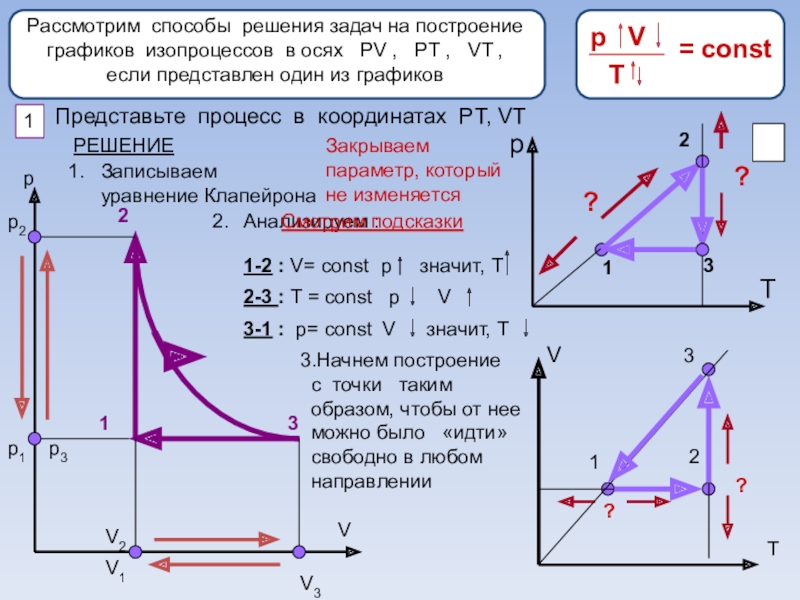 Изобарное сжатие воздуха. Графики PV pt VT. Как строить графики идеального газа. Графики изопроцессов идеального газа с решением. График pt в PV И VT.