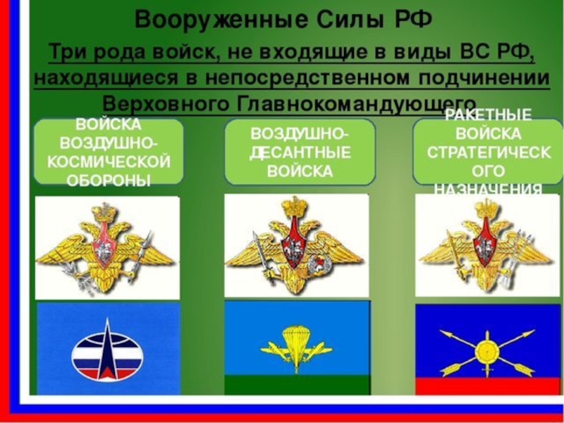 Проект на тему вооруженные силы рф