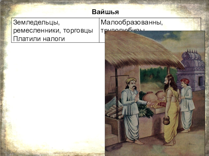 Индийские варны 5 класс видеоурок. Земледельцев, ремесленников и торговцев. Земледельцы ремесленники тогр. Вайшьи ремесленники. Земледельцы вайшьи права.