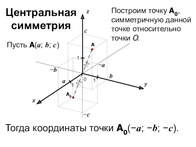 Постройте точки симметричные точкам