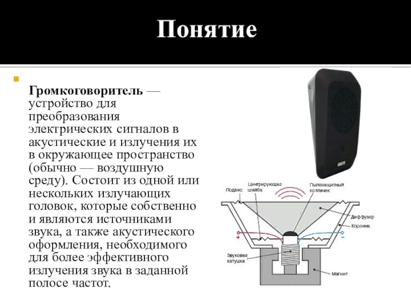 Применение закона ампера громкоговоритель презентация 11 класс