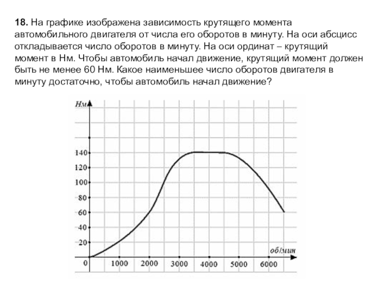 График зависимости крутящего момента от оборотов