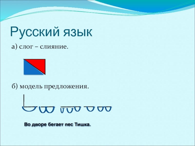 Язык по слогам. Слоги слияния. Слоги слияния 1 класс. Схема слога слияния. Конспект урока слог слияние.