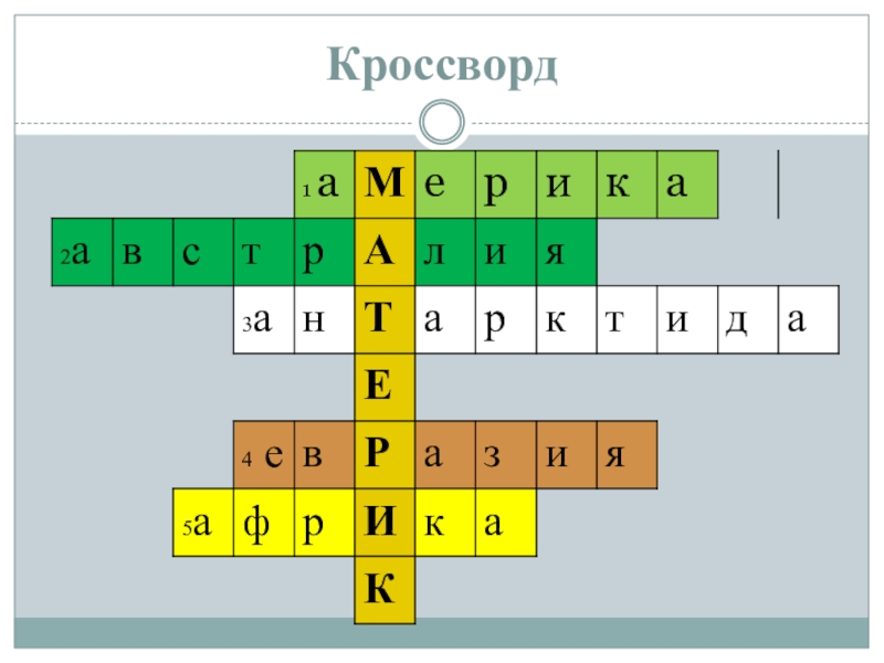 Кроссворд по географии политическая карта мира с ответами