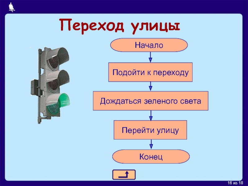 Информатика 6 класс презентация на свободную тему